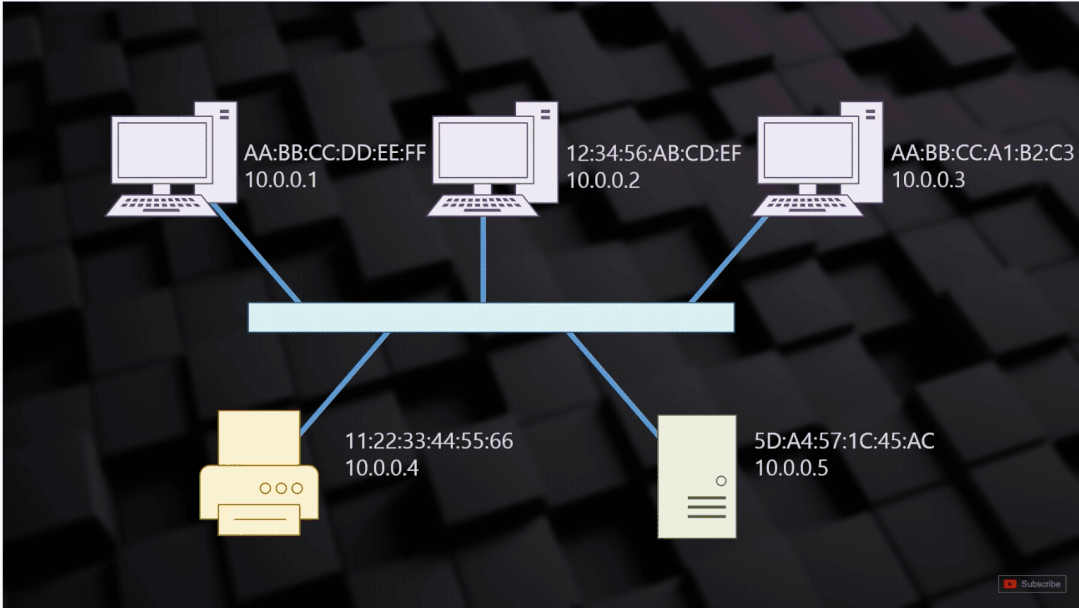46张图全景拆解：从WiFi到以太网，网络传输协议与寻址终极指南
