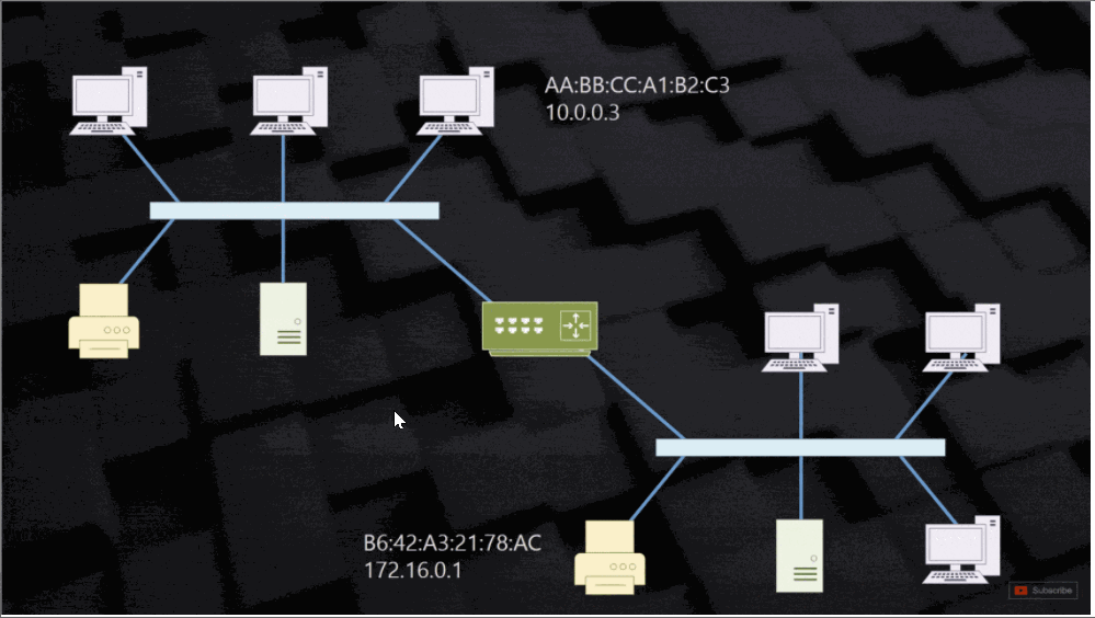 46张图全景拆解：从WiFi到以太网，网络传输协议与寻址终极指南