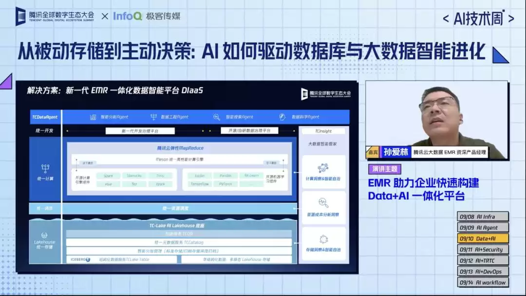 AI赋能革命！腾讯云AI技术周收官巨献：实战指南助力企业增效创收