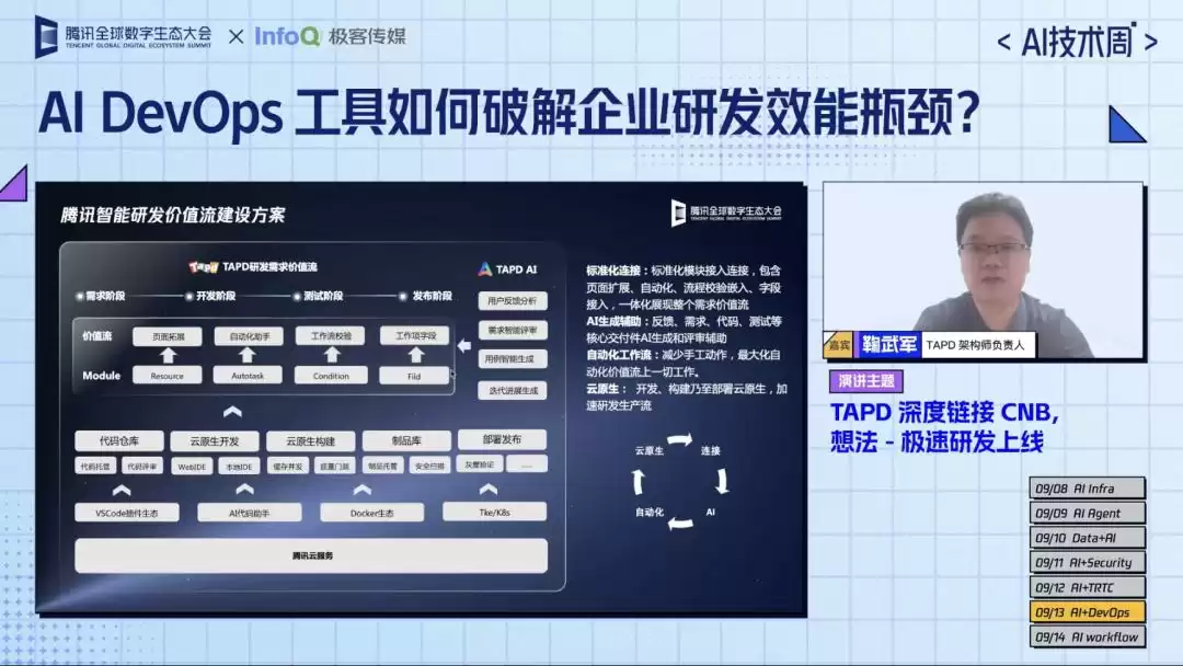 AI赋能革命！腾讯云AI技术周收官巨献：实战指南助力企业增效创收