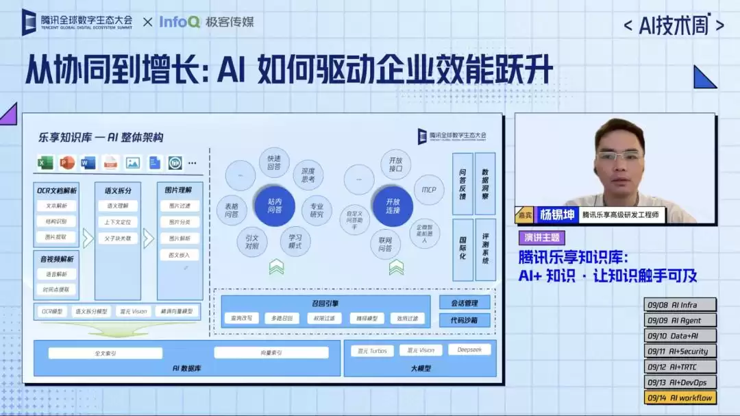 AI赋能革命！腾讯云AI技术周收官巨献：实战指南助力企业增效创收