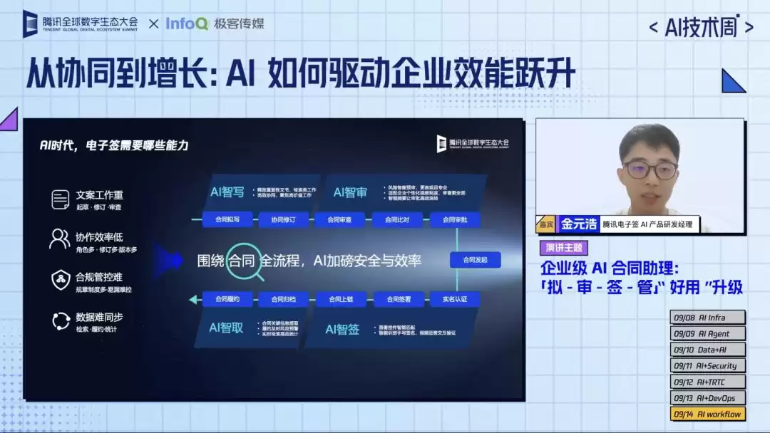 AI赋能革命！腾讯云AI技术周收官巨献：实战指南助力企业增效创收