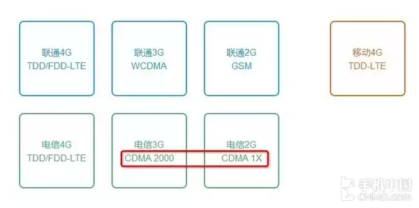 CDMA惊天秘辛：好莱坞艳星竟是无线通信之母？-第1张图片-正海烽科技 - 领先的只能推广行业，智能制造解决方案提供商