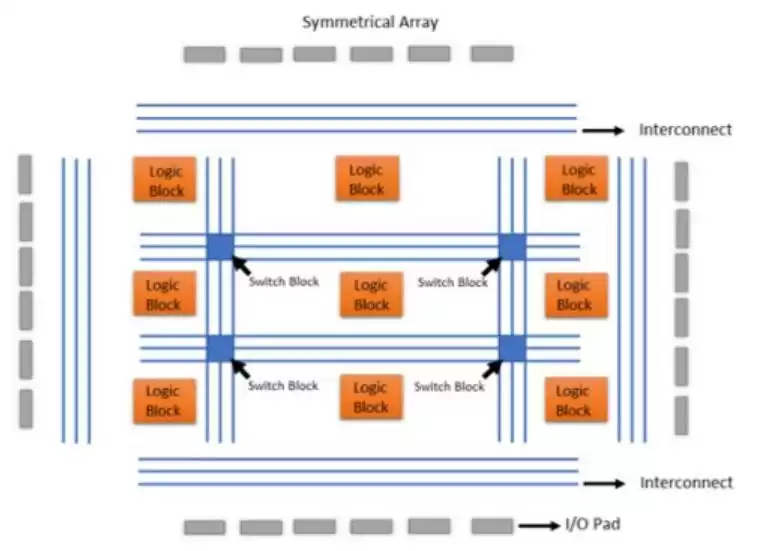 FPGA技术未来爆发:解锁无限可能的核心引擎与战略全景 FPGA技术未来爆发:解锁无限可能的核心引擎与战略全景