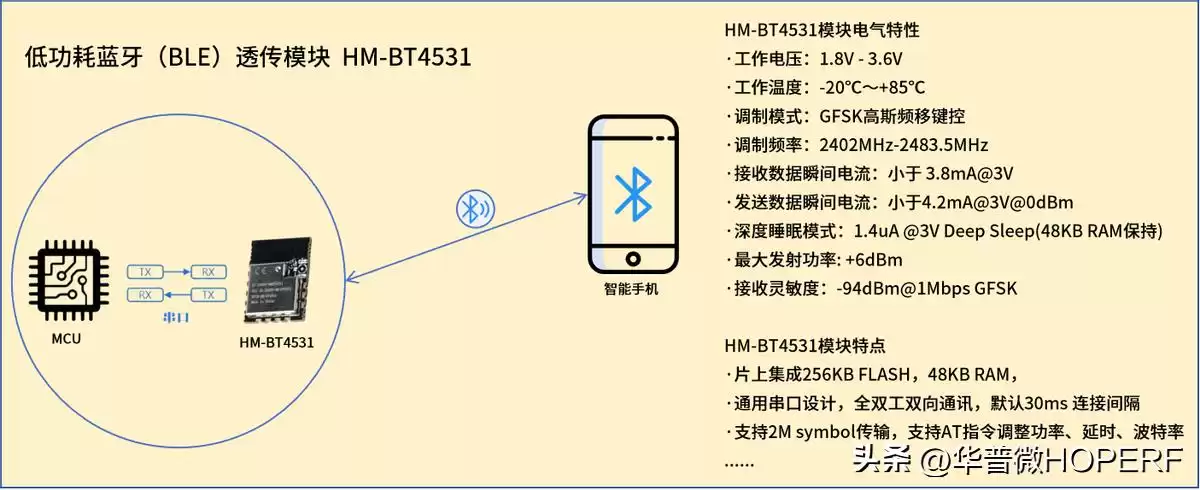 无线射频技术：引爆智能表计集抄效率的三大核心策略