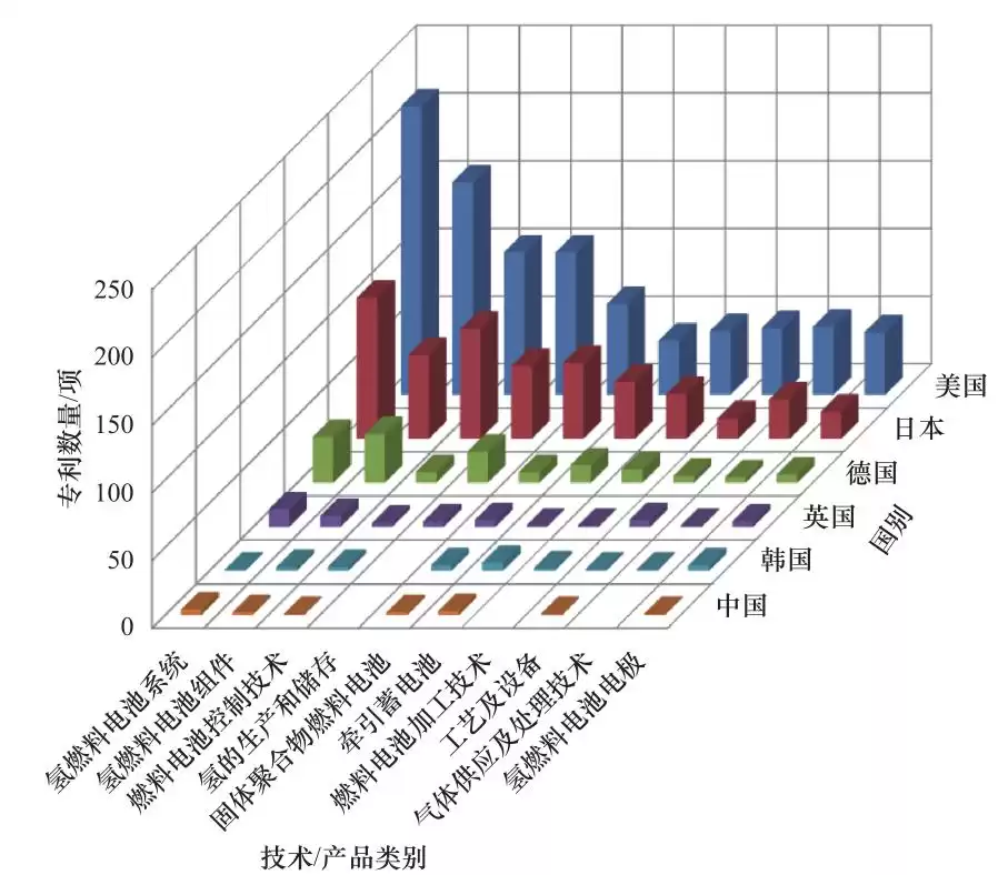 氢能爆发:燃料电池如何重塑能源未来?现状与前景深度解码 氢能爆发:燃料电池如何重塑能源未来?现状与前景深度解码
