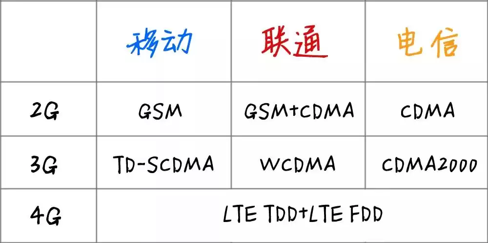 告别旧网！2G3G退网风暴来袭，CDMA时代正式落幕？