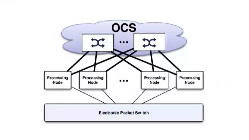 光路交换：引爆数据中心革命，高带宽、零延迟的终极密钥