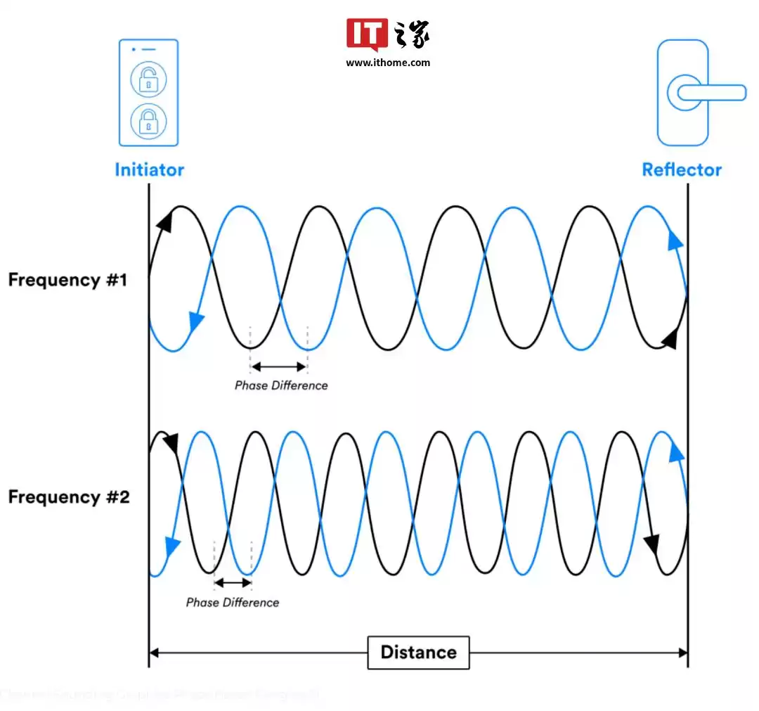 1999元狙击市场！红米Turbo 4首发蓝牙6.0：厘米级定位黑科技，丢耳机成历史！