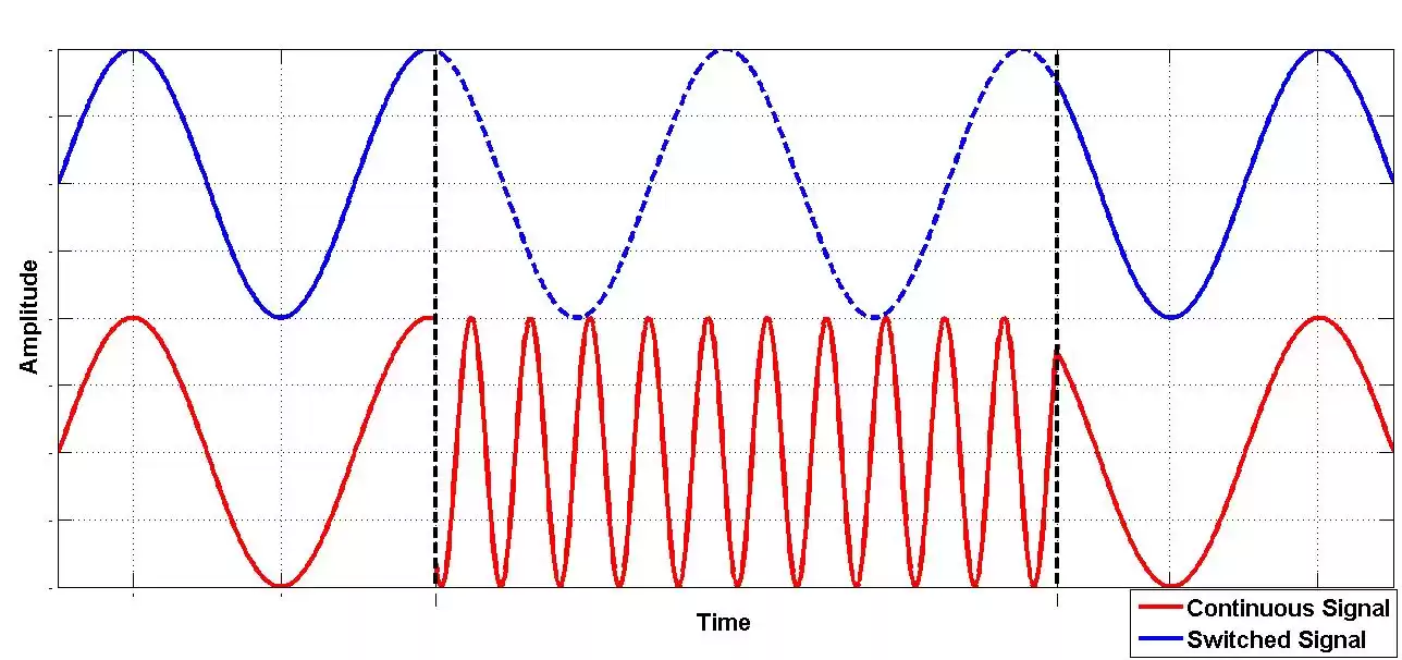 无线世界的心脏：射频信号原理与尖端应用全揭秘
