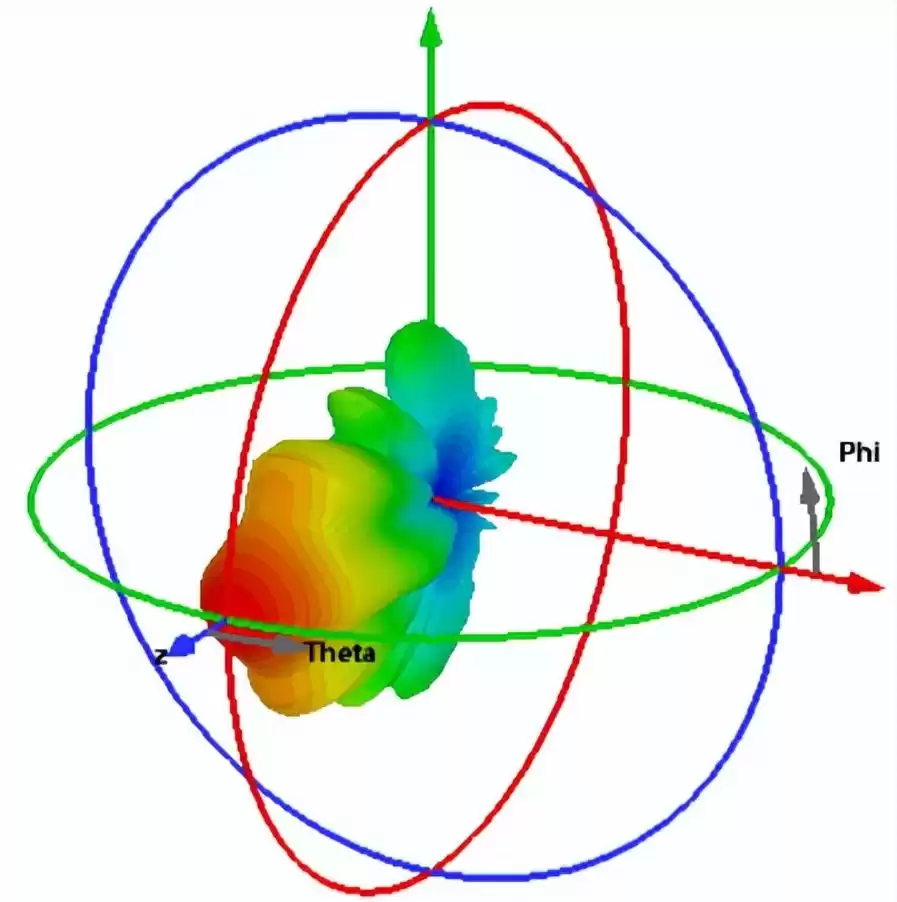 无线世界的心脏：射频信号原理与尖端应用全揭秘