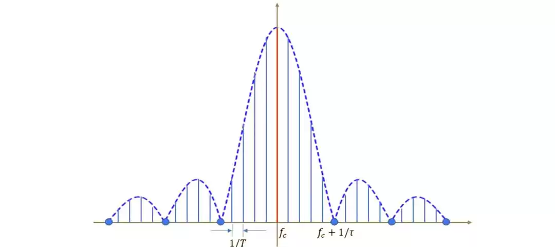 无线世界的心脏：射频信号原理与尖端应用全揭秘