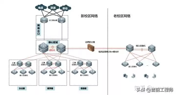 从裸纤到IP-RAN：一次搞懂八大运营商线路技术，让你不再踩坑！