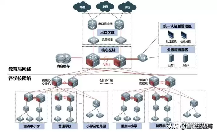 从裸纤到IP-RAN：一次搞懂八大运营商线路技术，让你不再踩坑！