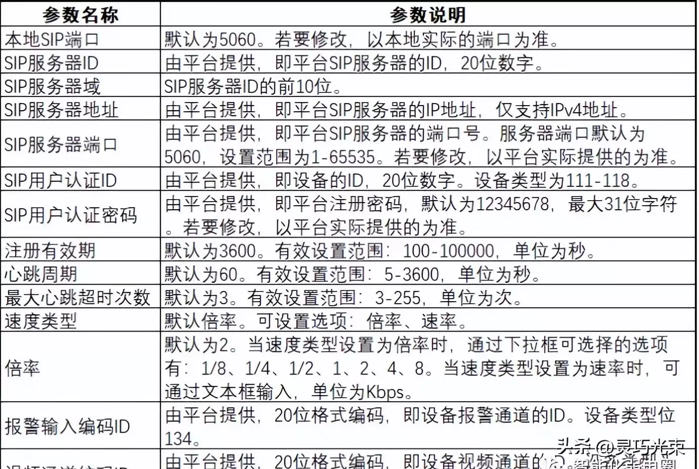 海康威视NVR录像机GB28181协议配置全攻略：三步实现互联互通，告别兼容难题！
