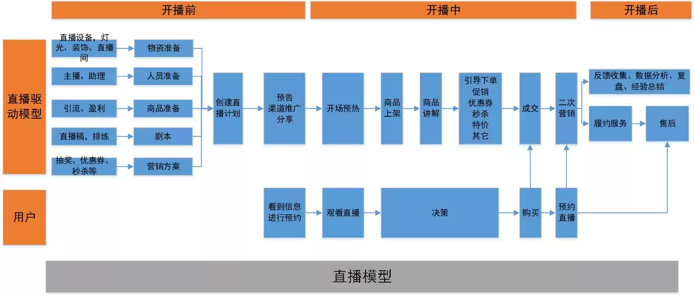 三步打造直播商城:从0到1实现高效转化的视频化方案 三步打造直播商城:从0到1实现高效转化的视频化方案