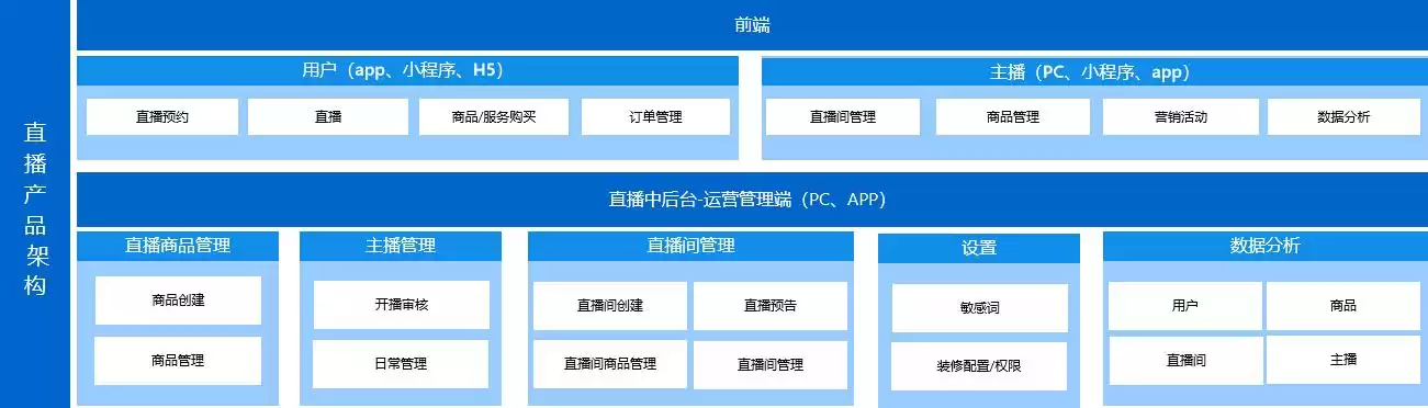 三步打造直播商城:从0到1实现高效转化的视频化方案 三步打造直播商城:从0到1实现高效转化的视频化方案