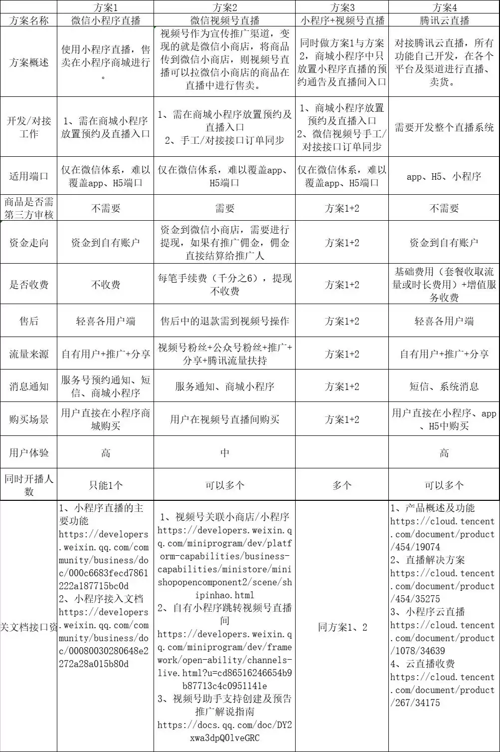 三步打造直播商城:从0到1实现高效转化的视频化方案 三步打造直播商城:从0到1实现高效转化的视频化方案