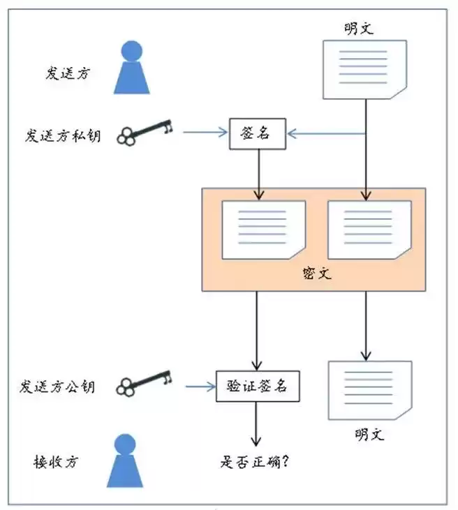 数字签名终极指南：如何用加密技术锁定你的数字身份？