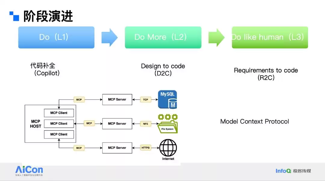 阿里巴巴R2C Agent实战:终结开发碎片化,AI编程效率飙升500%! 阿里巴巴R2C Agent实战:终结开发碎片化,AI编程效率飙升500%!