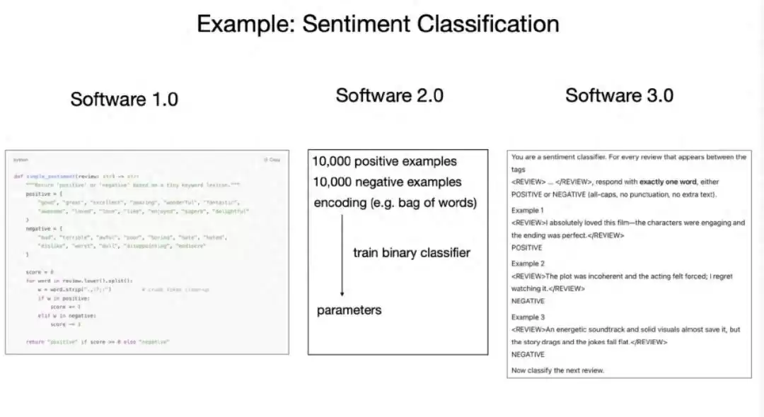 阿里巴巴R2C Agent实战:终结开发碎片化,AI编程效率飙升500%! 阿里巴巴R2C Agent实战:终结开发碎片化,AI编程效率飙升500%!
