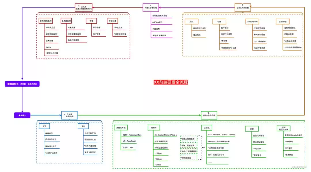 阿里巴巴R2C Agent实战:终结开发碎片化,AI编程效率飙升500%! 阿里巴巴R2C Agent实战:终结开发碎片化,AI编程效率飙升500%!