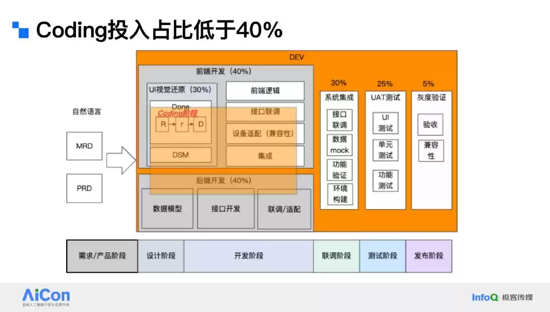 阿里巴巴R2C Agent实战:终结开发碎片化,AI编程效率飙升500%! 阿里巴巴R2C Agent实战:终结开发碎片化,AI编程效率飙升500%!