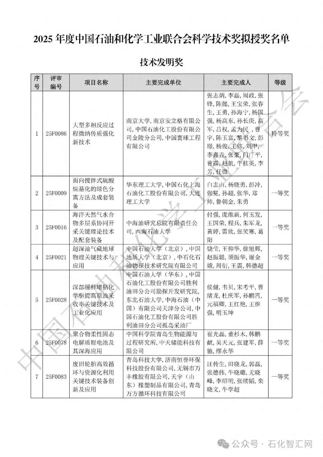 2025中国科学技术奖拟授奖名单震撼揭晓！荣耀榜单，引领创新未来！