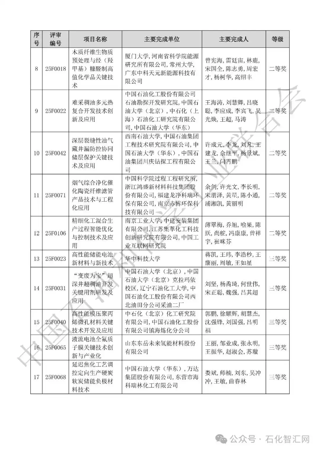 2025中国科学技术奖拟授奖名单震撼揭晓！荣耀榜单，引领创新未来！
