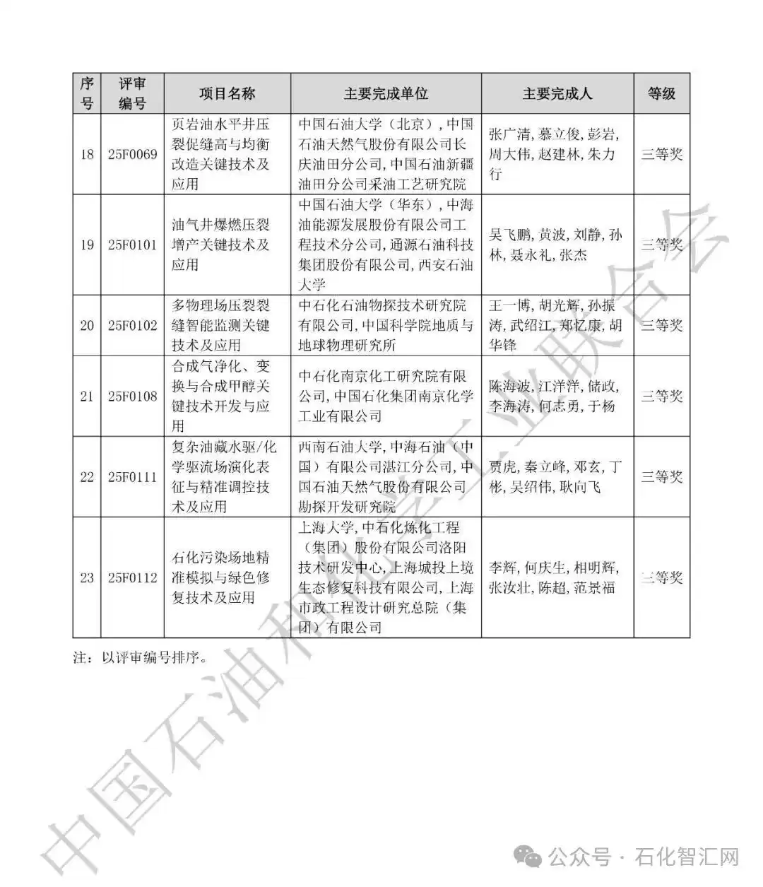 2025中国科学技术奖拟授奖名单震撼揭晓！荣耀榜单，引领创新未来！