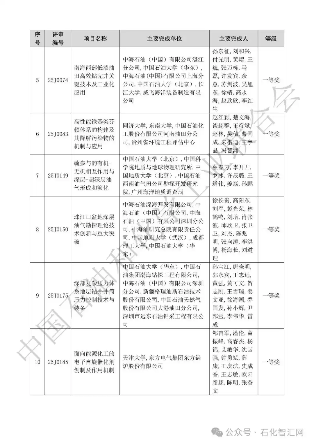 2025中国科学技术奖拟授奖名单震撼揭晓！荣耀榜单，引领创新未来！