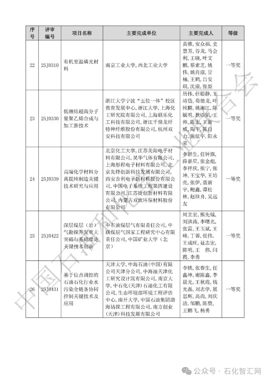 2025中国科学技术奖拟授奖名单震撼揭晓！荣耀榜单，引领创新未来！