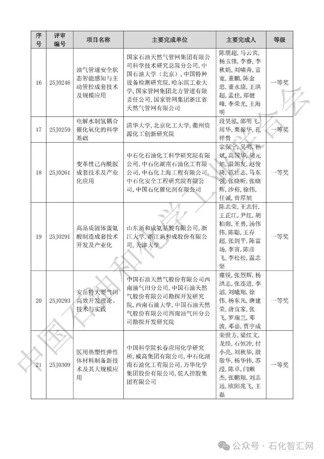 2025中国科学技术奖拟授奖名单震撼揭晓！荣耀榜单，引领创新未来！