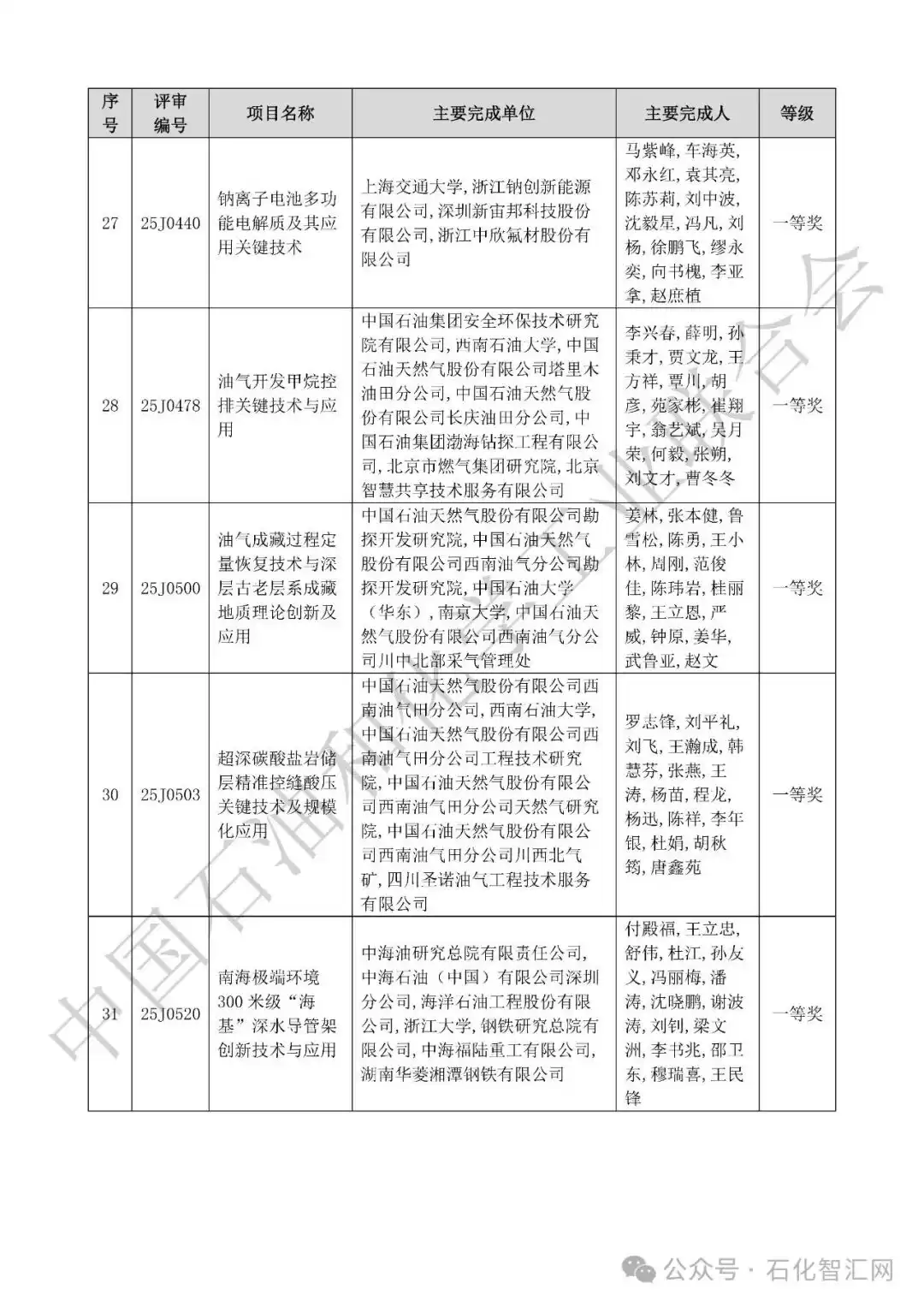 2025中国科学技术奖拟授奖名单震撼揭晓！荣耀榜单，引领创新未来！