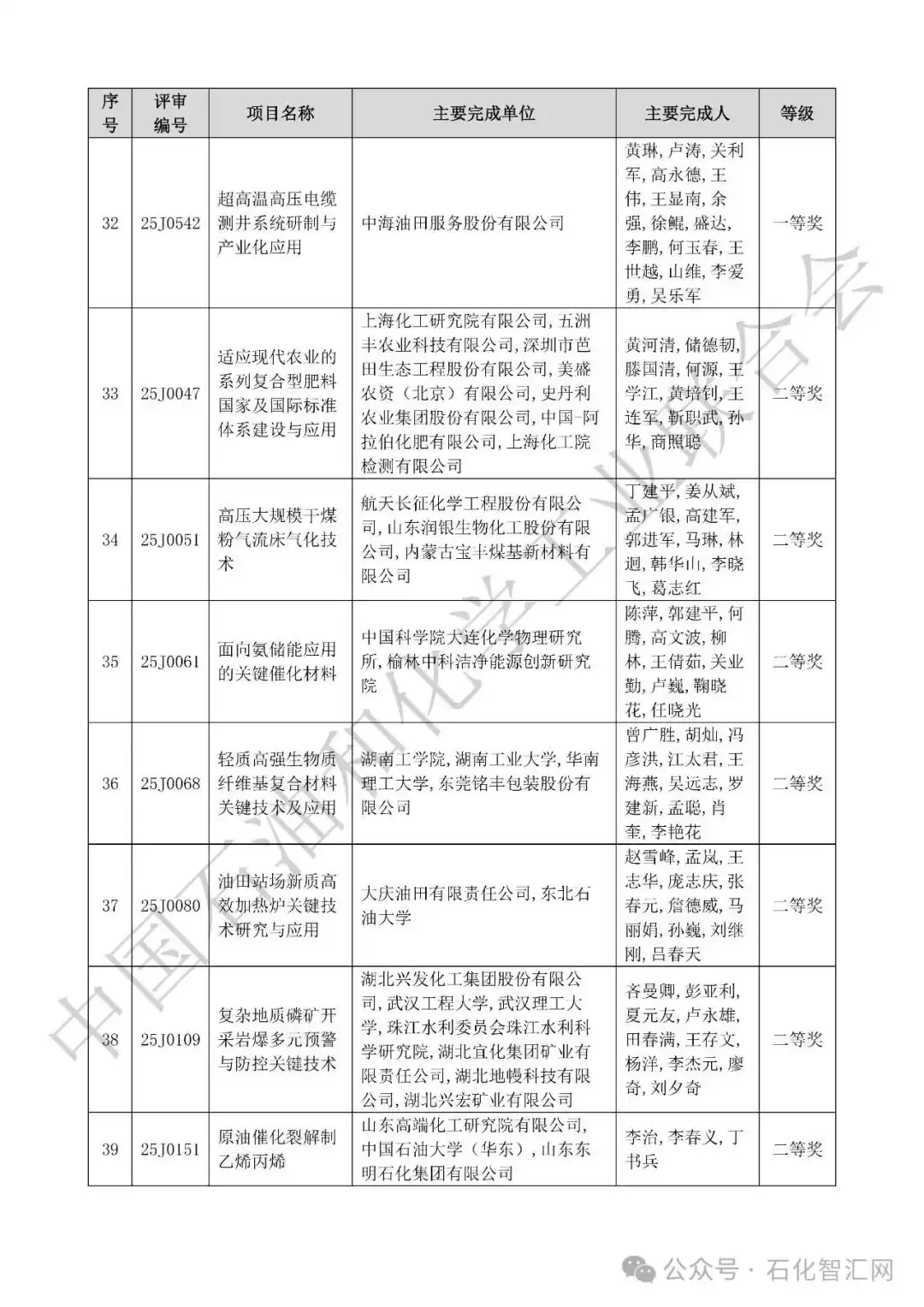 2025中国科学技术奖拟授奖名单震撼揭晓！荣耀榜单，引领创新未来！