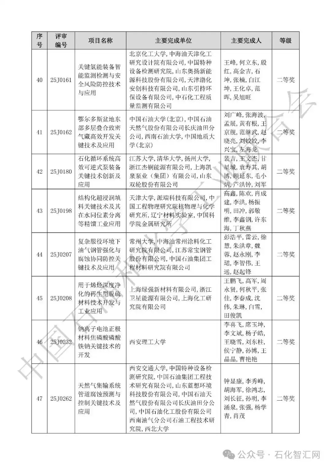 2025中国科学技术奖拟授奖名单震撼揭晓！荣耀榜单，引领创新未来！