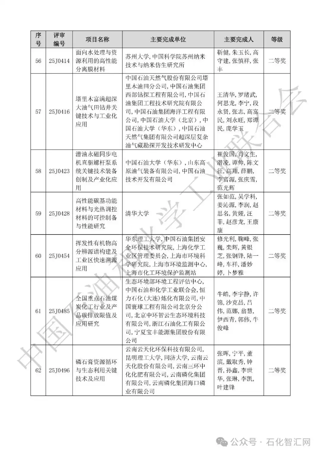 2025中国科学技术奖拟授奖名单震撼揭晓！荣耀榜单，引领创新未来！