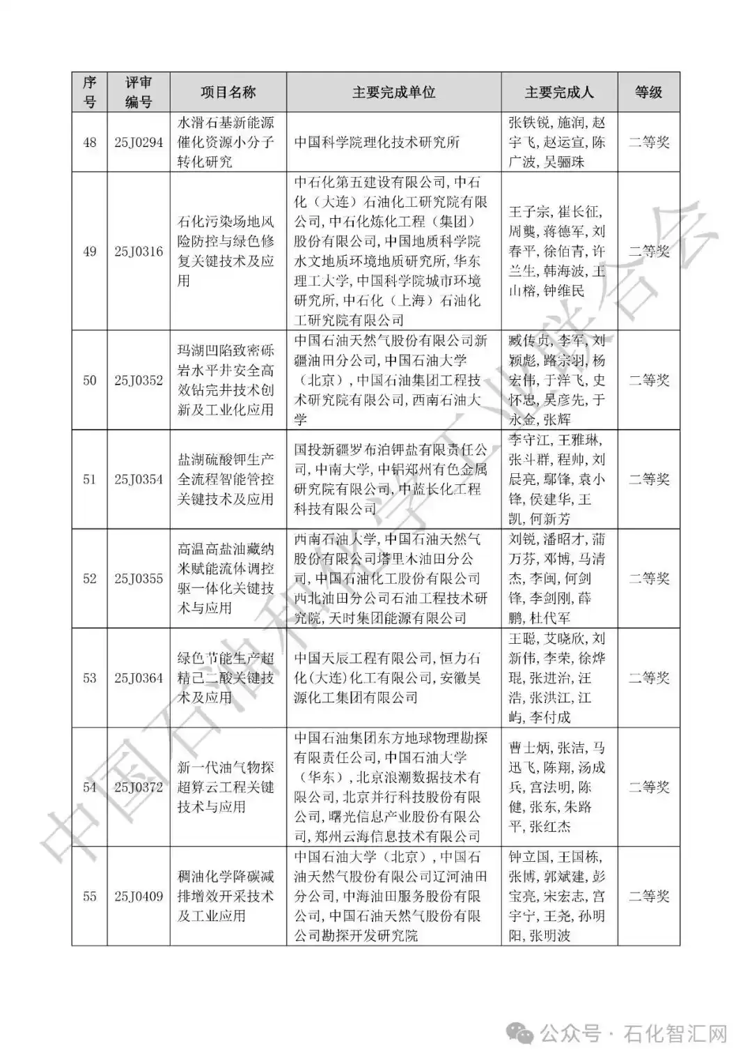 2025中国科学技术奖拟授奖名单震撼揭晓！荣耀榜单，引领创新未来！