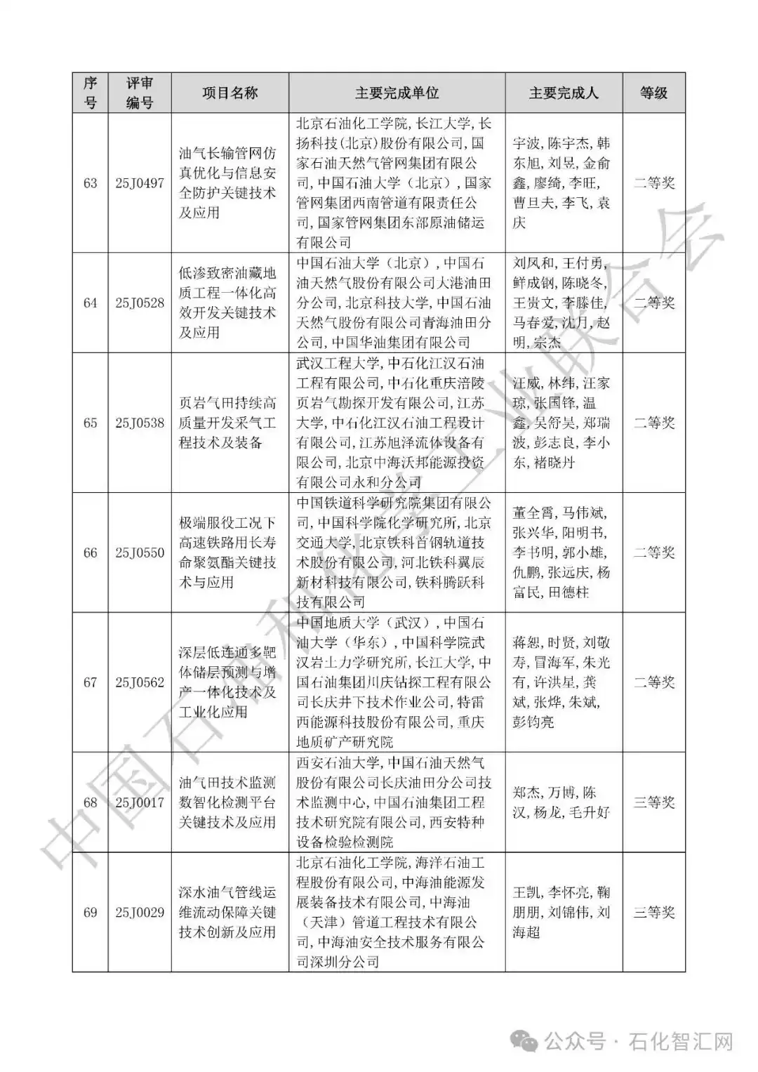 2025中国科学技术奖拟授奖名单震撼揭晓！荣耀榜单，引领创新未来！