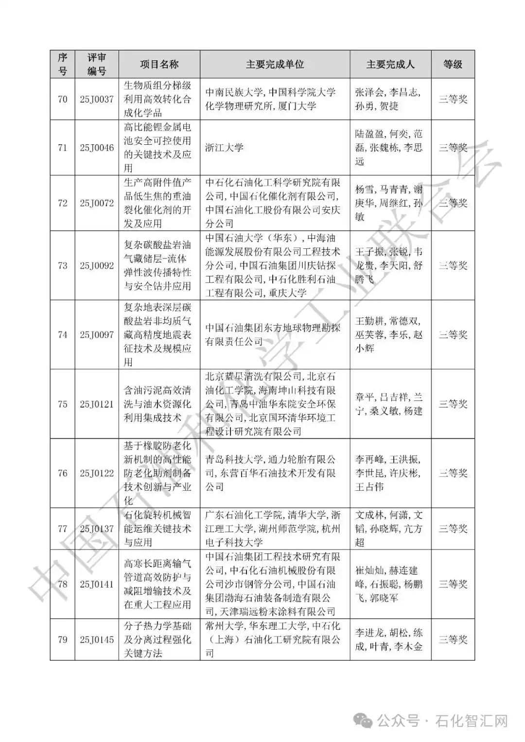 2025中国科学技术奖拟授奖名单震撼揭晓！荣耀榜单，引领创新未来！