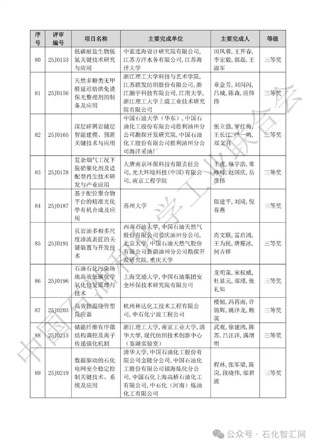 2025中国科学技术奖拟授奖名单震撼揭晓！荣耀榜单，引领创新未来！