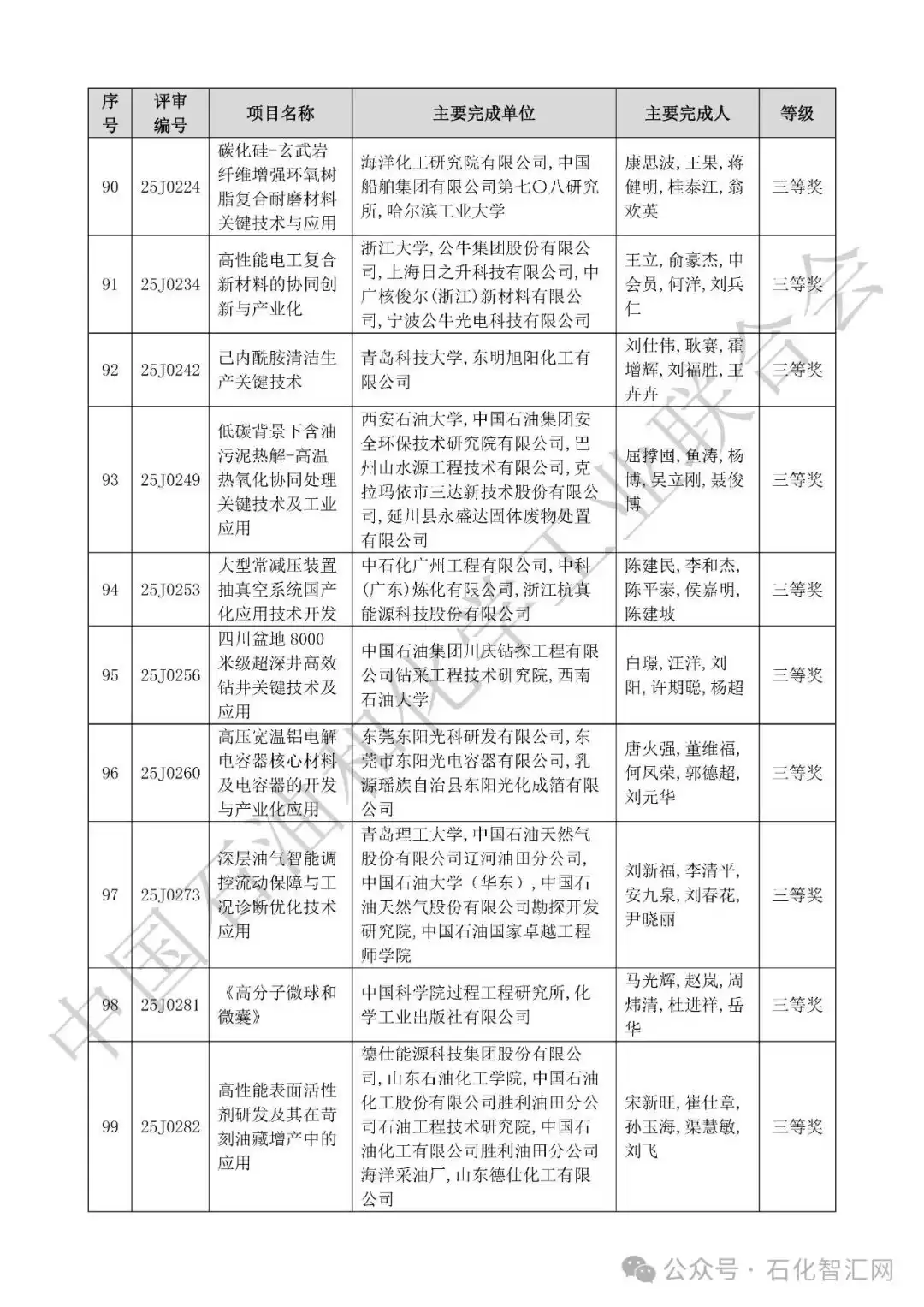 2025中国科学技术奖拟授奖名单震撼揭晓！荣耀榜单，引领创新未来！