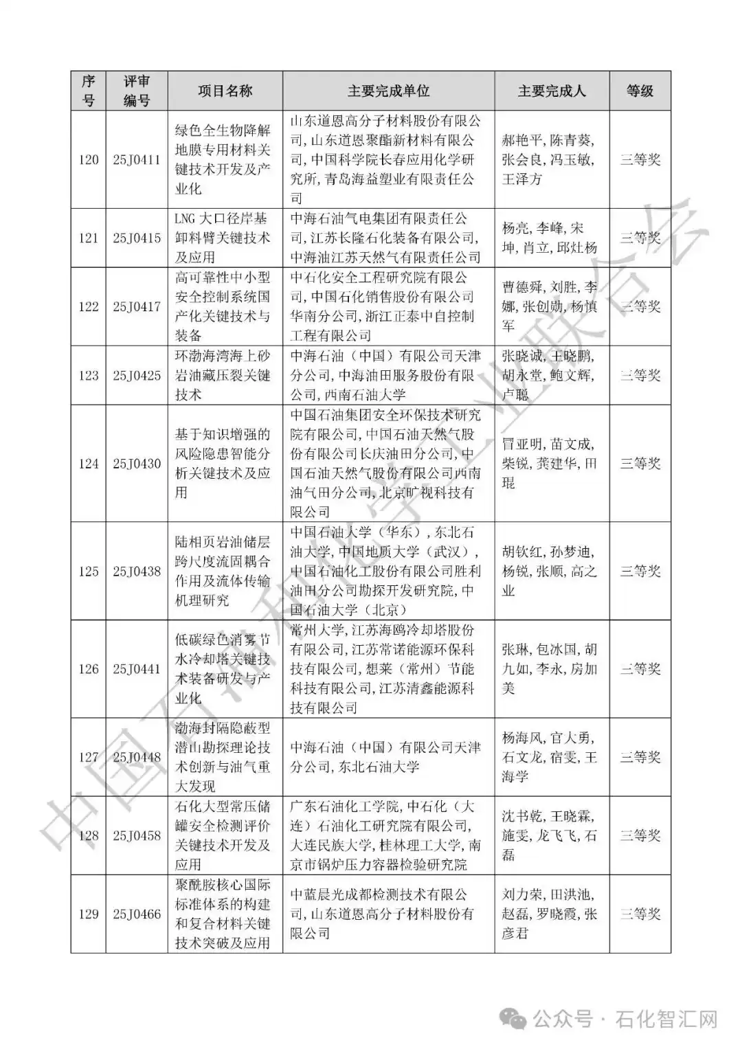 2025中国科学技术奖拟授奖名单震撼揭晓！荣耀榜单，引领创新未来！
