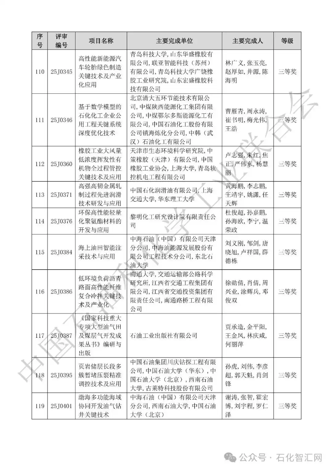 2025中国科学技术奖拟授奖名单震撼揭晓！荣耀榜单，引领创新未来！