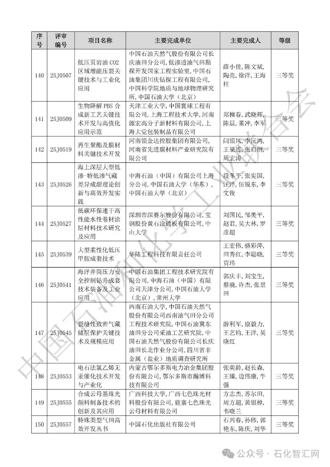 2025中国科学技术奖拟授奖名单震撼揭晓！荣耀榜单，引领创新未来！