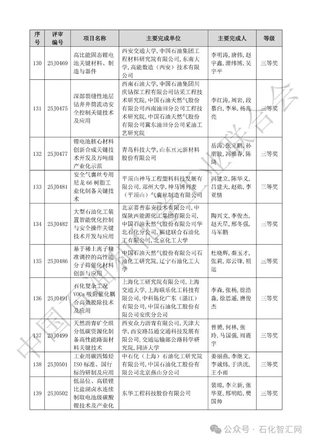 2025中国科学技术奖拟授奖名单震撼揭晓！荣耀榜单，引领创新未来！