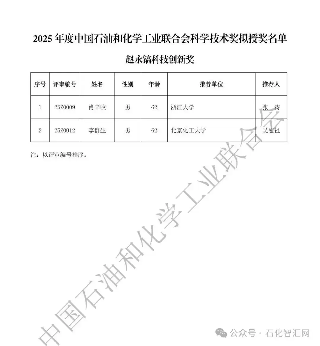 2025中国科学技术奖拟授奖名单震撼揭晓！荣耀榜单，引领创新未来！