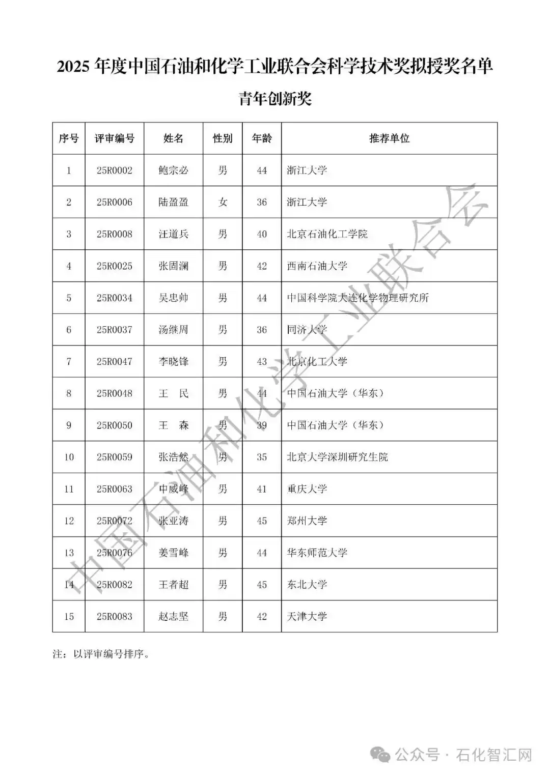 2025中国科学技术奖拟授奖名单震撼揭晓！荣耀榜单，引领创新未来！