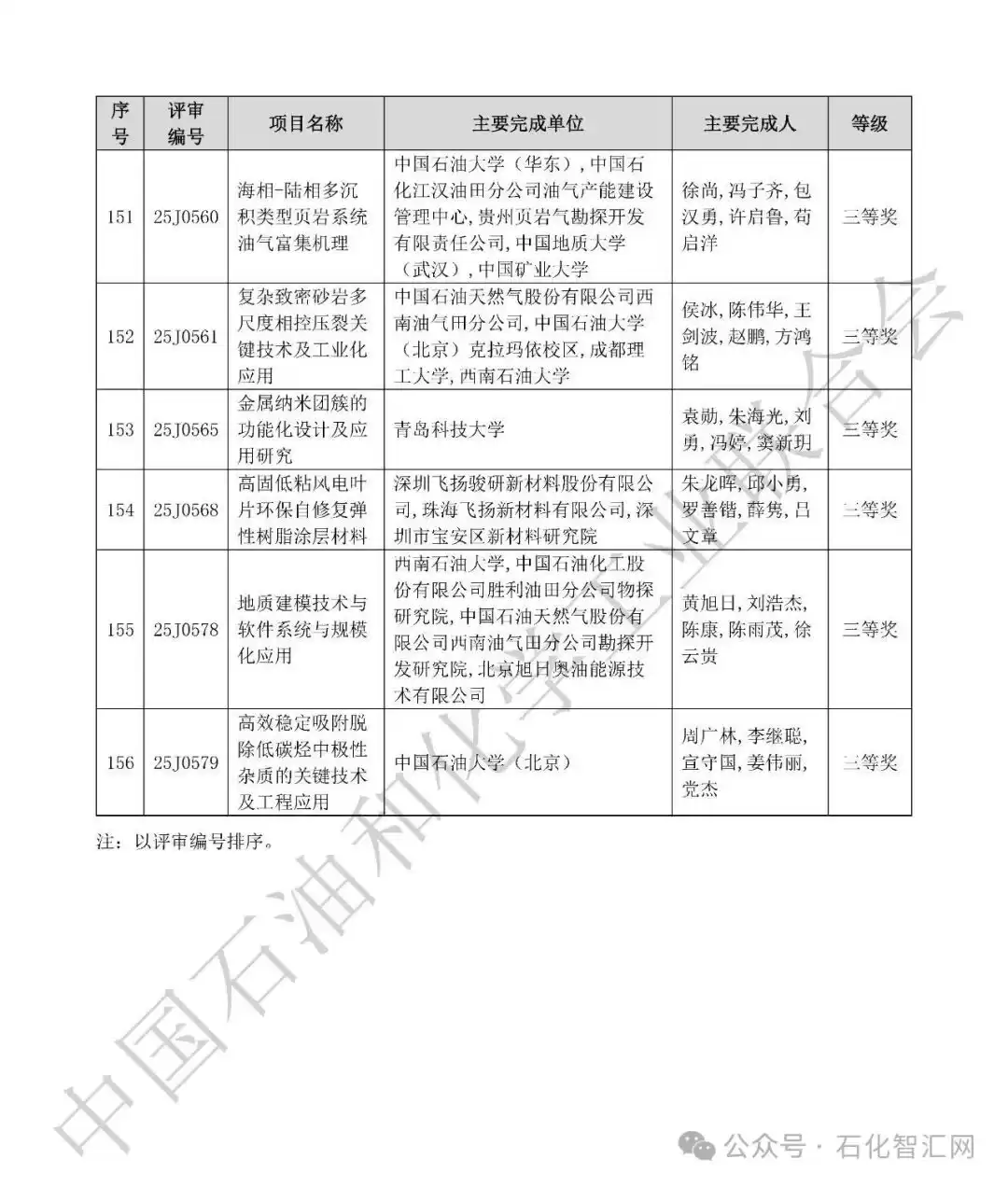 2025中国科学技术奖拟授奖名单震撼揭晓！荣耀榜单，引领创新未来！