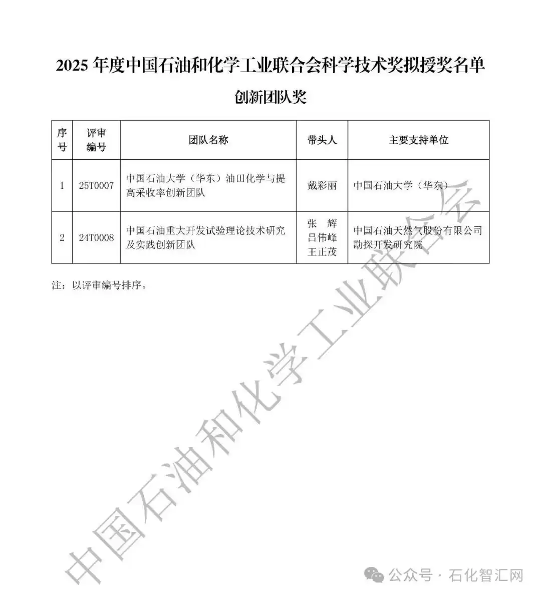 2025中国科学技术奖拟授奖名单震撼揭晓！荣耀榜单，引领创新未来！